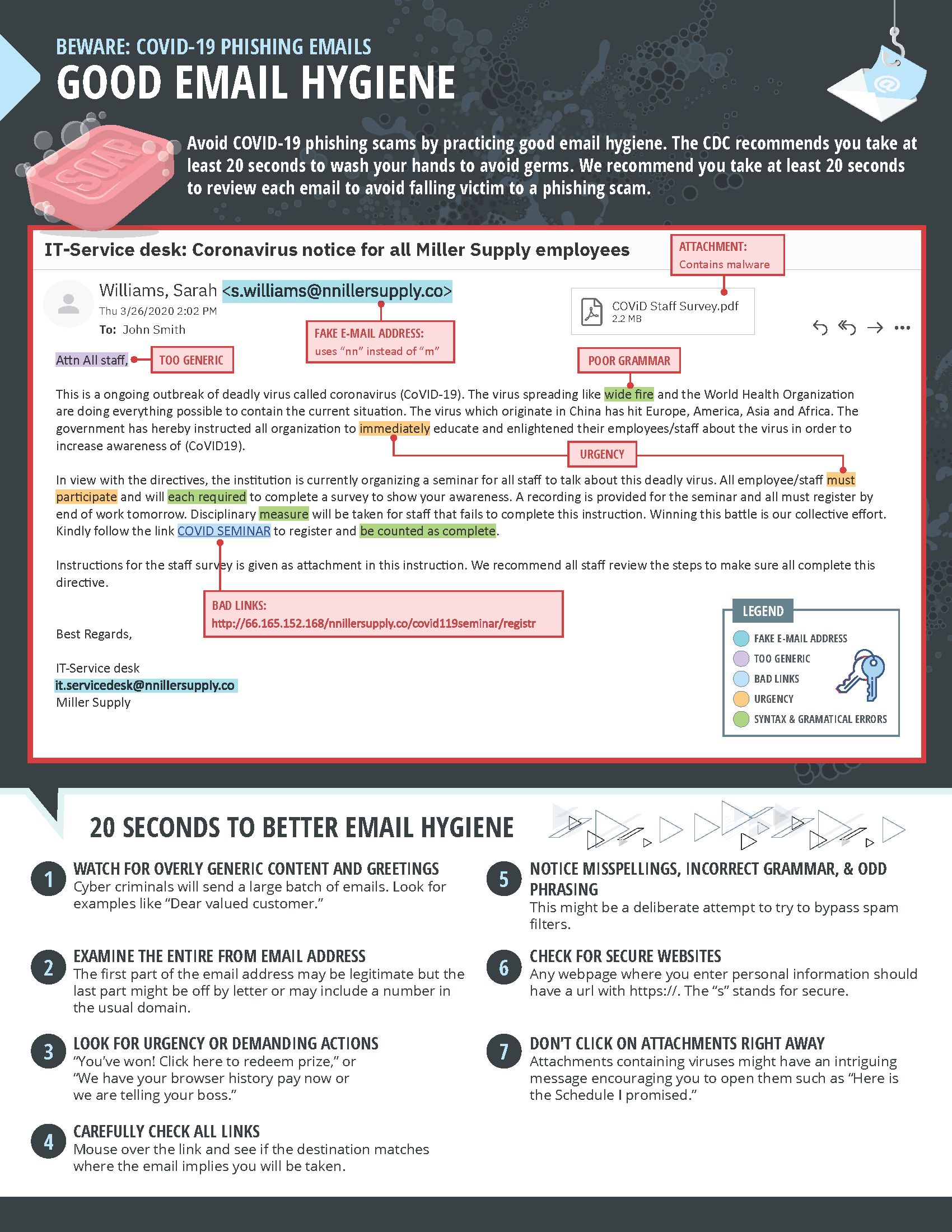 How To Spot Phishing Emails